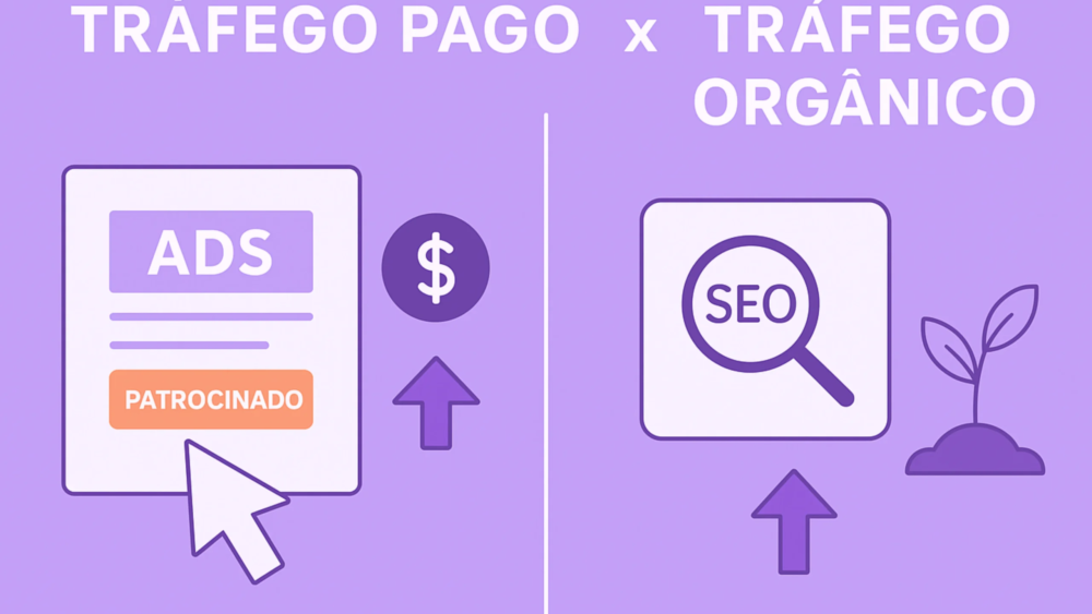 Tráfego Pago x Tráfego Orgânico Qual a Melhor Estratégia para Crescer no Digital